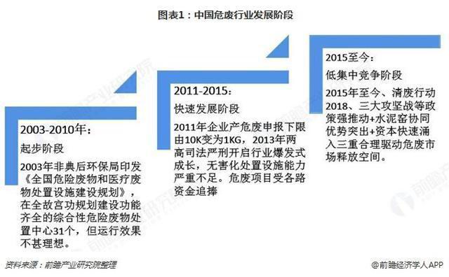 危废行业2018、2019现状343