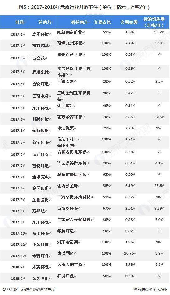 危废行业2018、2019现状1323